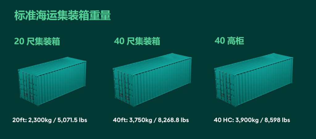 集裝箱重量：自重、載重和毛重的區(qū)別+如何給集裝箱稱重？