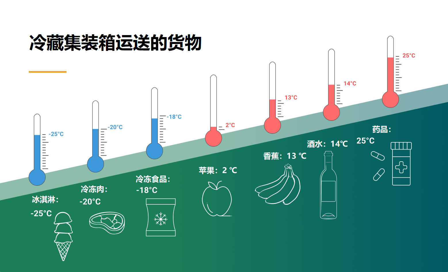 國(guó)際物流 國(guó)際貨運(yùn)代理 貨運(yùn)代理公司 航空國(guó)際貨運(yùn) ?？章?lián)運(yùn) 多式聯(lián)運(yùn)