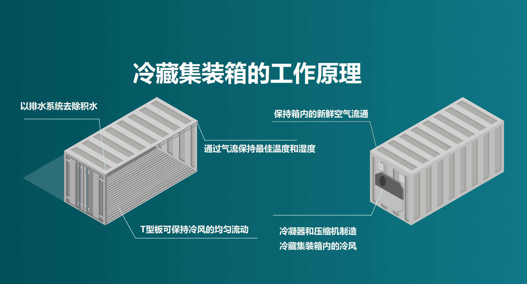 國(guó)際物流 國(guó)際貨運(yùn)代理 貨運(yùn)代理公司 航空國(guó)際貨運(yùn) 海空聯(lián)運(yùn) 多式聯(lián)運(yùn)