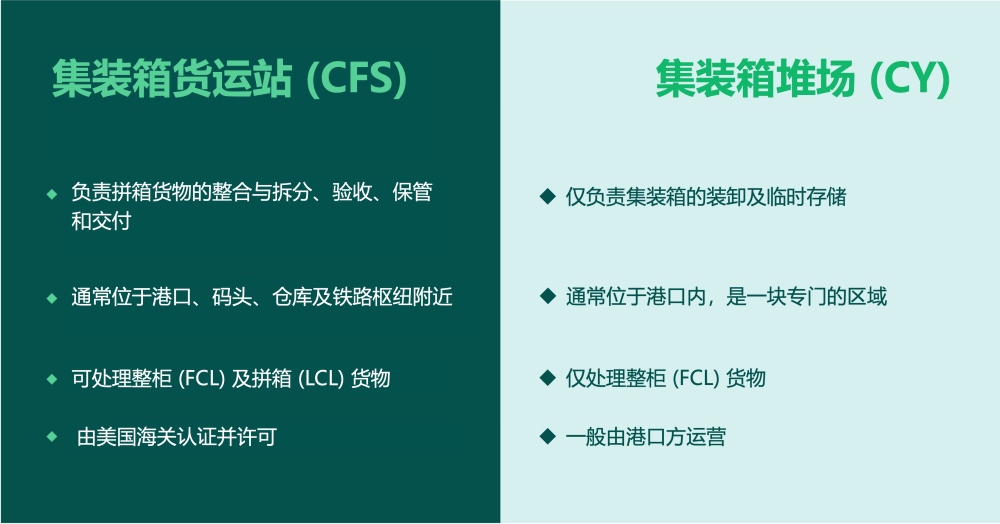 國際物流 國際貨運代理 貨運代理公司 航空國際貨運 ?？章撨\ 多式聯運