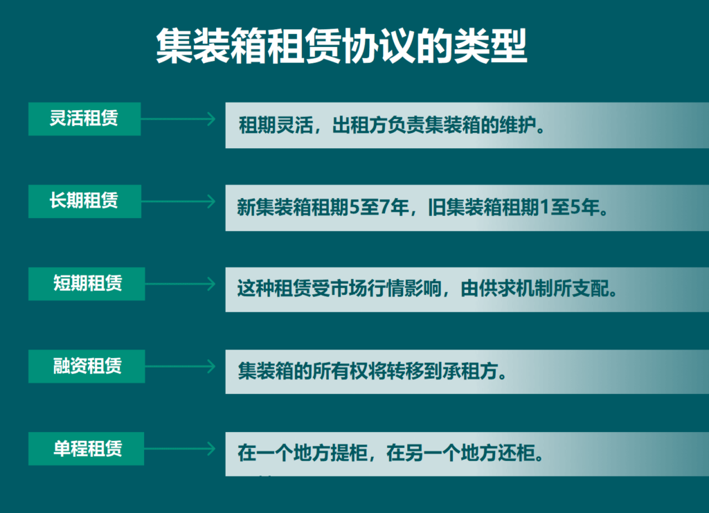 什么是集裝箱租賃？集裝箱租賃協(xié)議類型