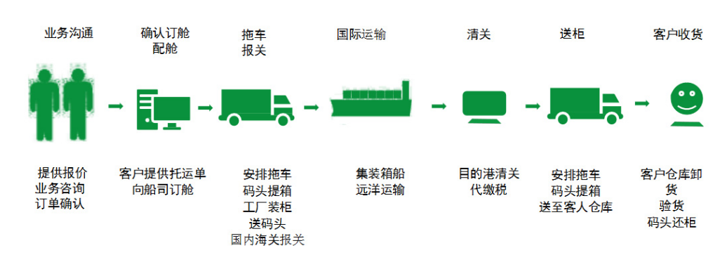 肯尼亞貨運(yùn)代理 肯尼亞國際物流公司  肯尼亞進(jìn)出口報關(guān)公司 肯尼亞國際貨運(yùn)代理有限公司