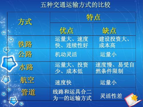 如果船公司沒有發(fā)送進(jìn)口貨物的到貨通知，船公司是否需要負(fù)責(zé)賠償？