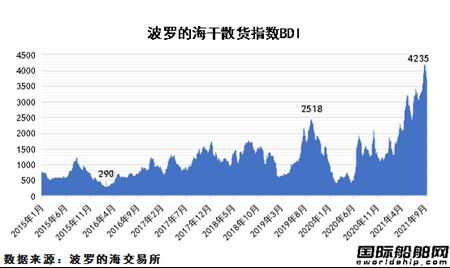 散雜船 散貨船的運(yùn)輸條款