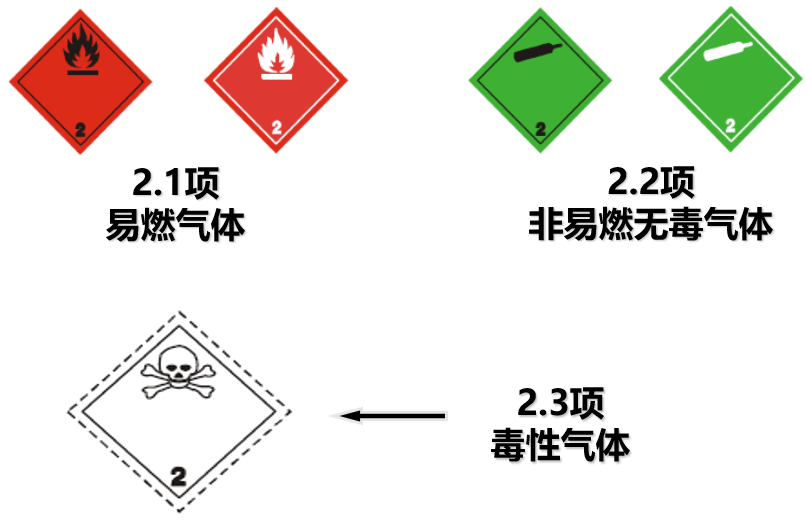 危險(xiǎn)品貨運(yùn) 危險(xiǎn)品國際物流 危險(xiǎn)品國際貨運(yùn) 危險(xiǎn)品運(yùn)輸 危險(xiǎn)品跨境進(jìn)出口物流