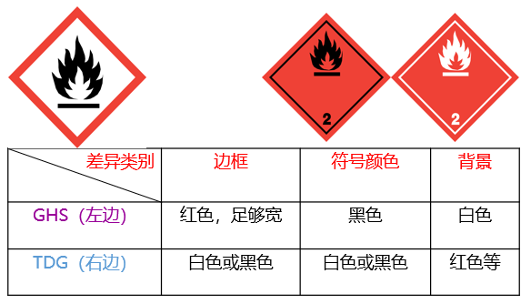 危險(xiǎn)品貨運(yùn) 危險(xiǎn)品國際物流 危險(xiǎn)品國際貨運(yùn) 危險(xiǎn)品運(yùn)輸 危險(xiǎn)品跨境進(jìn)出口物流