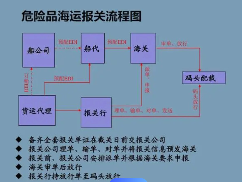 非危險(xiǎn)品鑒定報(bào)告在哪里做、非危險(xiǎn)品運(yùn)輸鑒定報(bào)告、非危險(xiǎn)品鑒定報(bào)告、非危險(xiǎn)品證明、非危險(xiǎn)接觸方式、非危險(xiǎn)接觸、非危險(xiǎn)品英文、非危險(xiǎn)品是什么意思、非危險(xiǎn)化學(xué)品鑒定報(bào)告、非危險(xiǎn)品鑒定報(bào)告在哪里做、非危險(xiǎn)品證明檢測機(jī)構(gòu)、非危險(xiǎn)品是什么意思、非危險(xiǎn)品運(yùn)輸鑒定報(bào)告、危險(xiǎn)品9大分類、非危險(xiǎn)品的化工產(chǎn)品有哪些