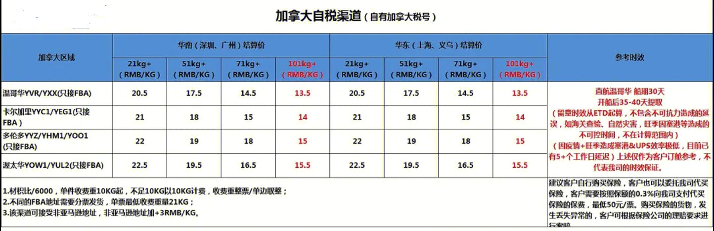 加拿大專線  加拿大貨運專線 去加拿大dpd專線 中國至加拿大專線專線要多久 黃石到加拿大專線專線 加拿大搬家專線 加拿大進口專線 加拿大專線發(fā)票裝箱單如何填 加拿大運輸專線 快遞加拿大專線 物流加拿大專線 加拿大專線可以寄煙 加拿大專線快遞單號查詢 加拿大專線服務(wù) 加拿大專線價格表 深圳到加拿大快遞專線 加拿大快遞專線快遞查詢 澳洲加拿大新西蘭專線 加拿大海運雙清專線、加拿大貨代公司、加拿大以什么運輸為主、中國加拿大海運、加拿大專線專線、加拿大專線物流、加拿大專線的物流公司、加拿大專線小包、加拿大專線空派、加拿大專線海運、加拿大專線國際物流、加拿大專線物流費用、加拿大專線基本知識、加拿大專線推薦、加拿大專線地址不完整