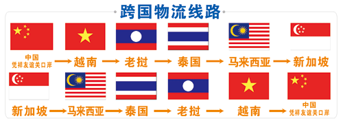 老撾專線 越南貨運專線 老撾物流公司 中國老撾貨運專線 老撾快遞貨運專線