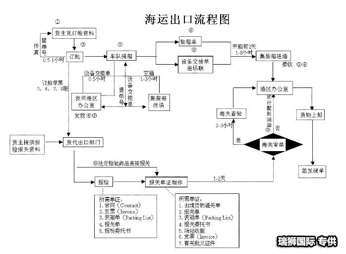 國際貨運(yùn)代理 國際物流 國際運(yùn)輸 跨境貨運(yùn)代理 進(jìn)出口貨運(yùn) 跨境物流