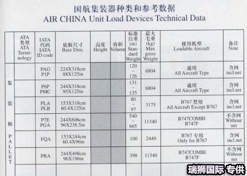 各型號飛機配載量參數(shù)對照表 飛機機型截重量 飛機截重量數(shù)據(jù)參數(shù) 配載量對照圖