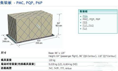 航空貨運(yùn)公司 空運(yùn)貨物追蹤 國(guó)際空港代碼查詢 空運(yùn)費(fèi)用計(jì)算 空運(yùn)提單查詢 空運(yùn)價(jià)格查詢 航空貨運(yùn) 空運(yùn)費(fèi)用  國(guó)際空運(yùn)價(jià)格查詢