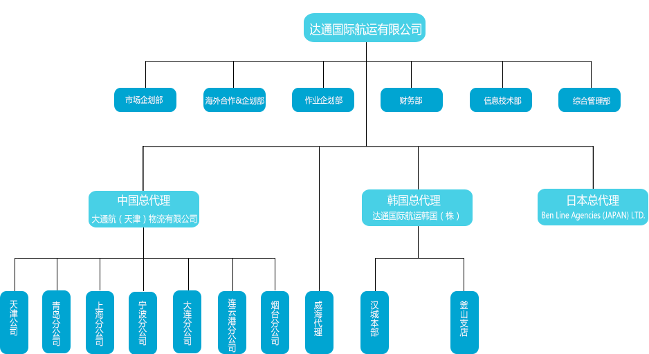 EAS達(dá)通航運(yùn) 達(dá)通國(guó)際航運(yùn)船公司海運(yùn)船期查詢貨物追蹤 Eas International Shipping Co., Limited